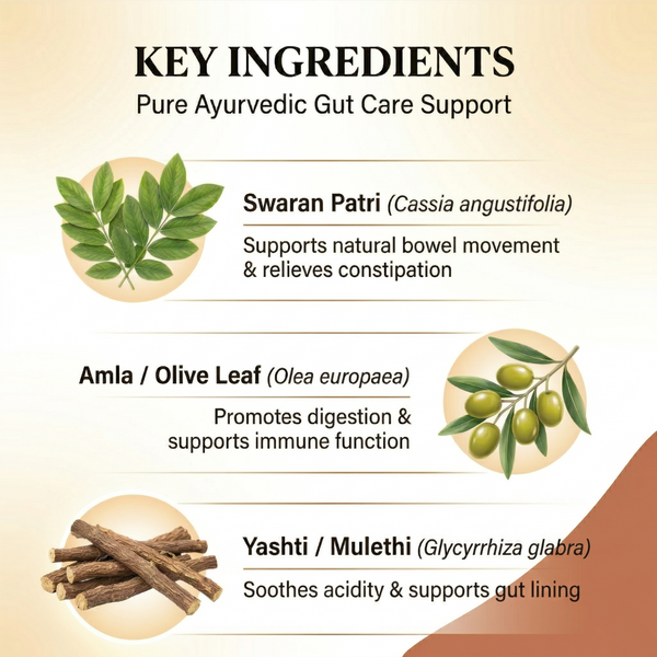 Gutlax Natural Gut Cleansing Tablets| Ayurvedic Digestive and Gut Health Supplement with Fibre| Supports Digestion, Gut Cleanse, Bowel Regularity and Immunity| Helps Balance Gut Bacteria| Vegetarian Formula| 60 Tablets