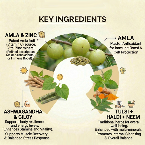 Dr. Pushp's Arogyam Ayurvedm IMMUN - Z for Immunity Booster .