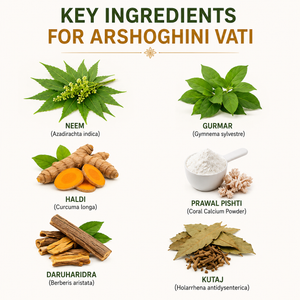 Dr. Pushp's AROGYAM AYURVEDM Arshoghini Vati – Ayurvedic Relief for Piles, Haemorrhoids & Acidity | 60 Tablets