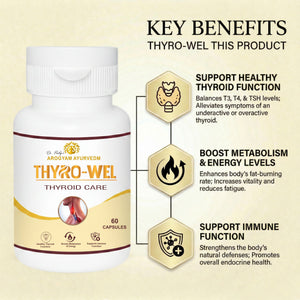 AROGYAM AYURVEDM Thyro Wel Support Thyroid Hormone Function, Improve Metabolism, Supplement Boosts Energy Level