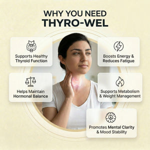 AROGYAM AYURVEDM Thyro Wel Support Thyroid Hormone Function, Improve Metabolism, Supplement Boosts Energy Level