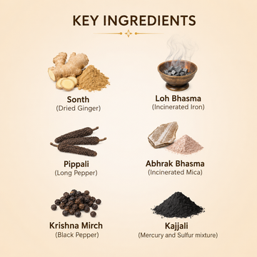 Kaf Kuthar Ras | Ayurvedic Cough, Cold & Respiratory Support Herbal Tablets